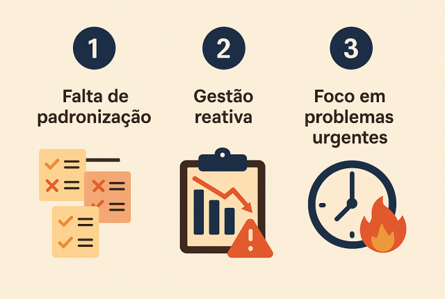 Tecnologia Transforma a Gestão de Pedidos nas Redes de Franquias